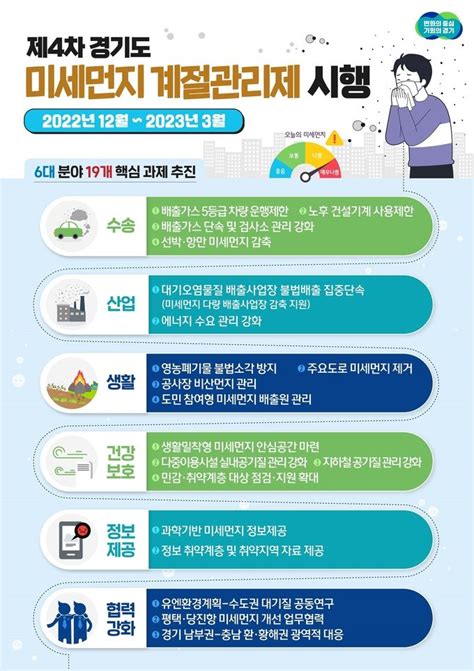 제5차 미세먼지 계절관리제